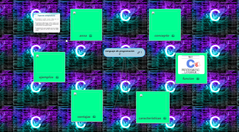 Mind Map: Lenguaje de programación C