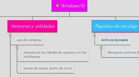 Mind Map: Windows10