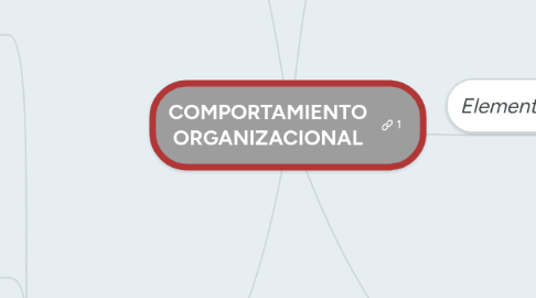 Mind Map: COMPORTAMIENTO ORGANIZACIONAL