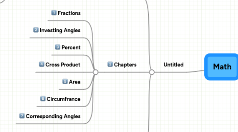 Mind Map: Math