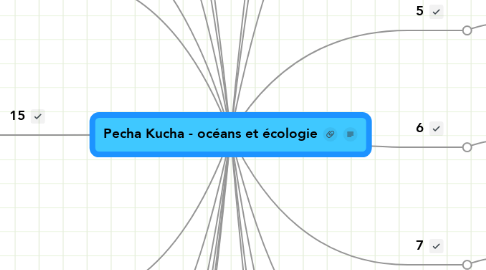 Mind Map: Pecha Kucha - océans et écologie