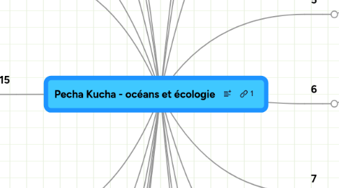 Mind Map: Pecha Kucha - océans et écologie