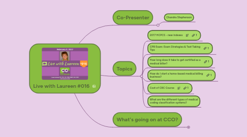 Mind Map: Live with Laureen #016