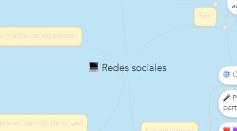 Mind Map: Redes sociales