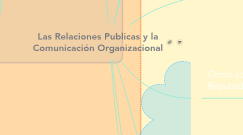 Mind Map: Las Relaciones Publicas y la Comunicación Organizacional
