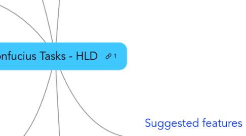 Mind Map: Confucius Tasks - HLD