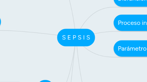 Mind Map: S E P S I S