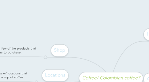 Mind Map: Coffee/ Colombian coffee?
