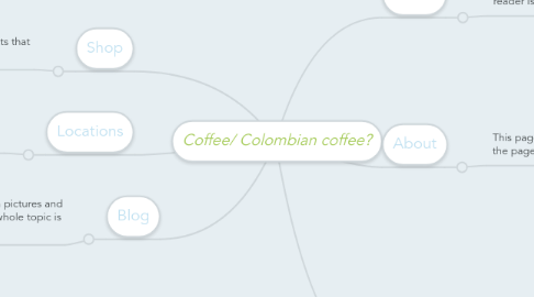 Mind Map: Coffee/ Colombian coffee?