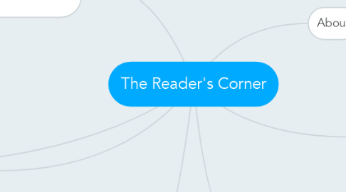 Mind Map: The Reader's Corner