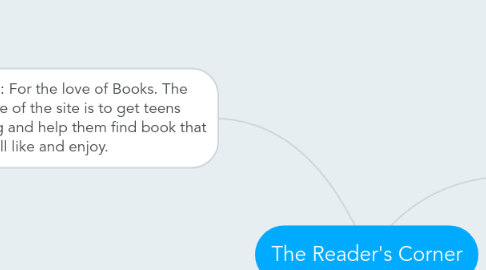 Mind Map: The Reader's Corner