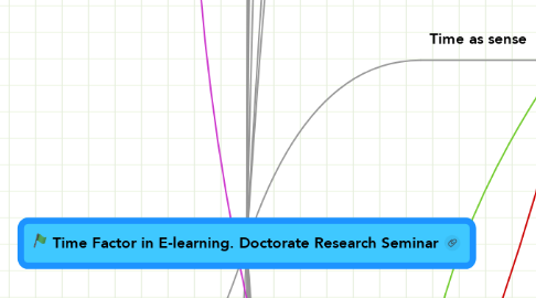Mind Map: Time Factor in E-learning. Doctorate Research Seminar