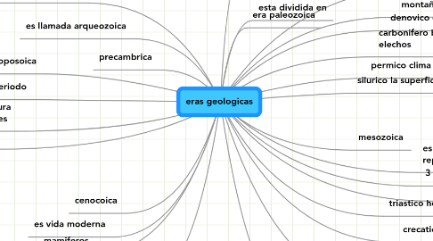 eras geologicas | MindMeister Mapa Mental