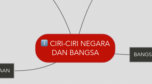 Negara bangsa