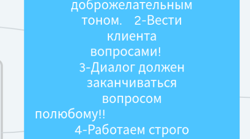 Mind Map: ОБЩИЕ ПРАВИЛА 1-Говорит сука только бодрым доброжелательным тоном. 2-Вести клиента вопросами! 3-Диалог должен заканчиваться вопросом полюбому!! 4-Работаем строго по шаблонам!! 5-Полюбому задать пять вопросов