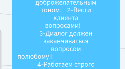 Mind Map: ОБЩИЕ ПРАВИЛА 1-Говорит сука только бодрым доброжелательным тоном.    2-Вести клиента вопросами!     3-Диалог должен заканчиваться вопросом полюбому!!                                         4-Работаем строго по шаблонам!!                                  5-Полюбому задать пять вопросов