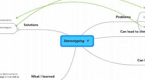 Mind Map: Stereotyping