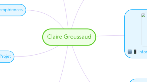 Mind Map: Claire Groussaud
