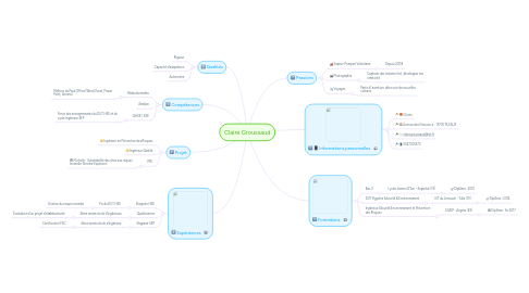 Mind Map: Claire Groussaud