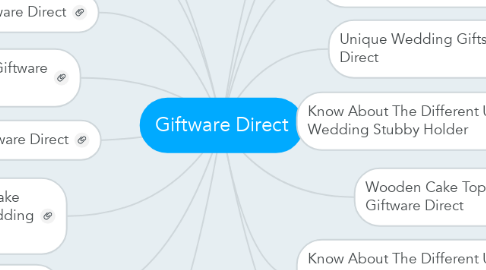 Mind Map: Giftware Direct