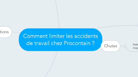 Mind Map: Comment limiter les accidents de travail chez Procontain ?