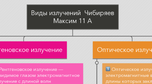 Mind Map: Виды излучений  Чибиряев Максим 11 А