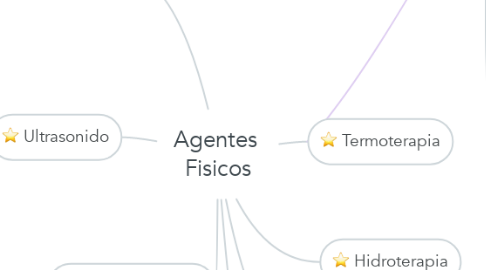Mind Map: Agentes  Fisicos