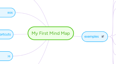 Mind Map: My First Mind Map