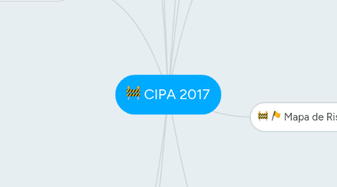 Mind Map: CIPA 2017