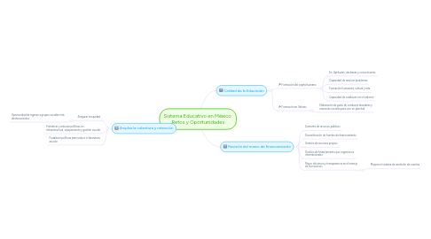 Mind Map: Sistema Educativo en México Retos y Oportunidades