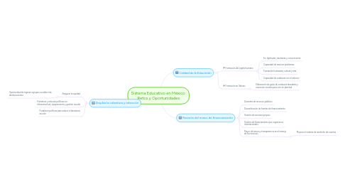 Mind Map: Sistema Educativo en México  Retos y Oportunidades