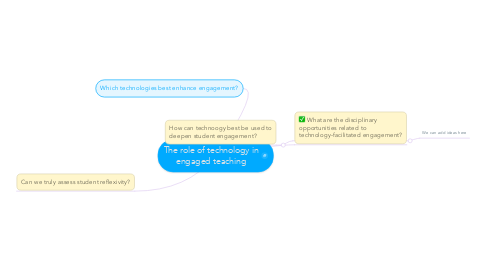 Mind Map: The role of technology in engaged teaching