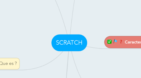 Mind Map: SCRATCH