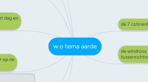 Mind Map: w.o tema aarde