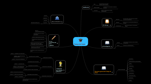 Mind Map: Trabajo de Grado