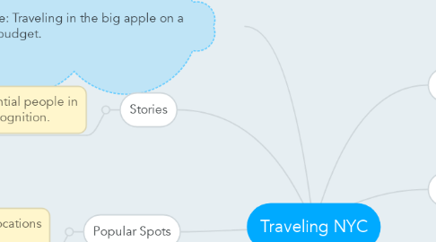 Mind Map: Traveling NYC
