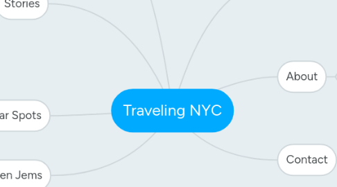 Mind Map: Traveling NYC