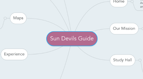 Mind Map: Sun Devils Guide