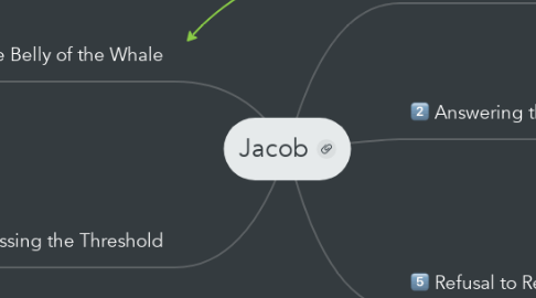 Mind Map: Jacob
