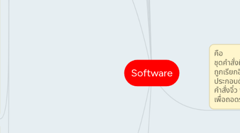 Mind Map: Software