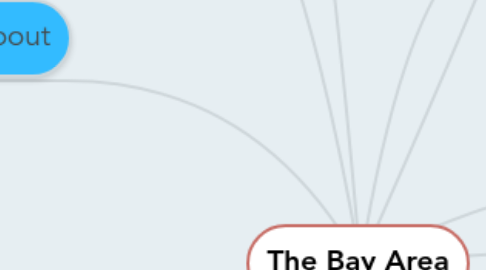 Mind Map: The Bay Area