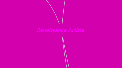 Mind Map: Renaissance Artists