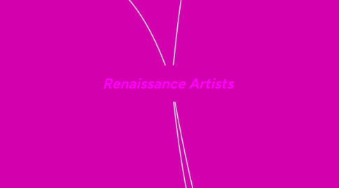 Mind Map: Renaissance Artists