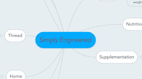 Mind Map: Simply Engineered