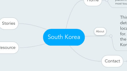 Mind Map: South Korea