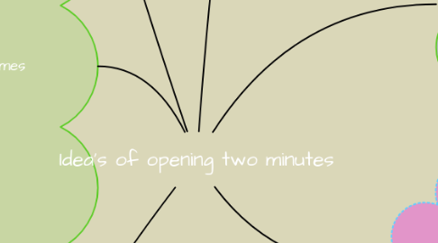 Mind Map: Idea's of opening two minutes