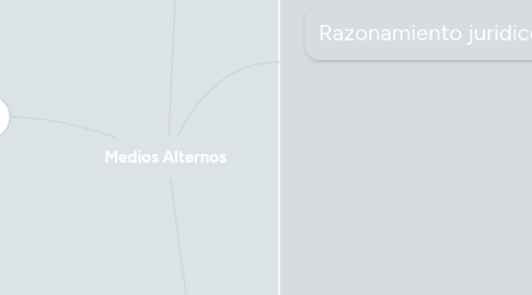 Mind Map: Medios Alternos