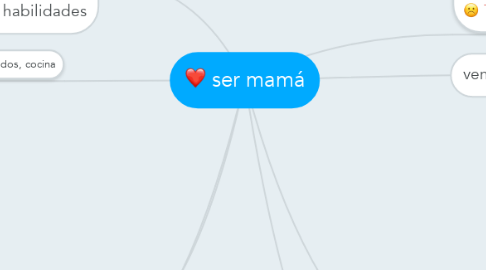 Mind Map: ser mamá