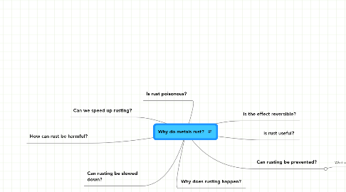 Mind Map: Why do metals rust?