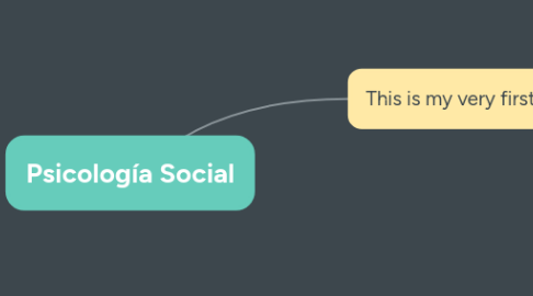 Mind Map: DESCRIPCIÓN